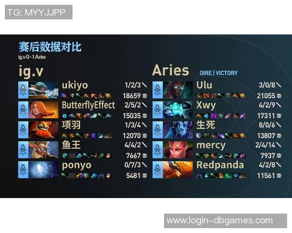 DOTA2赛季15灵活性排行榜揭晓IG战队荣登第三名引发热议