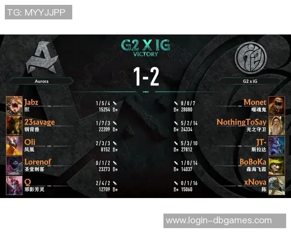 最新DOTA2技术排名揭晓IG战队领跑前十强团队表现分析